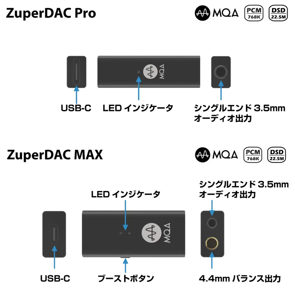 ZuperDAC