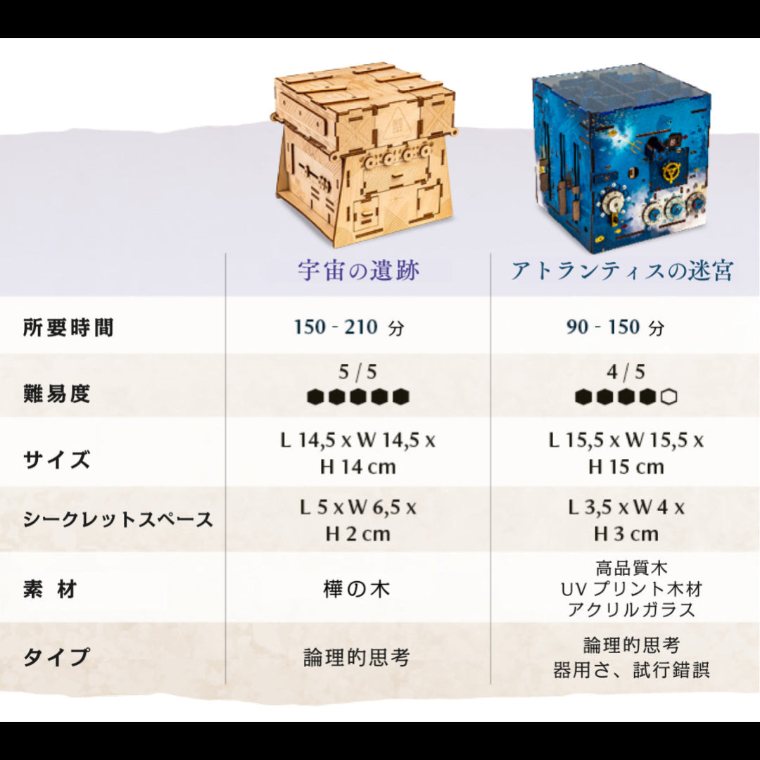 Ugin's Labyrinth 4枚セット Ugin's Labyrinth 4枚セット Ugin's Labyrinth 4枚セット Ugin's