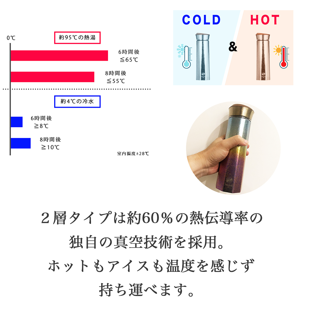 TIWAVE