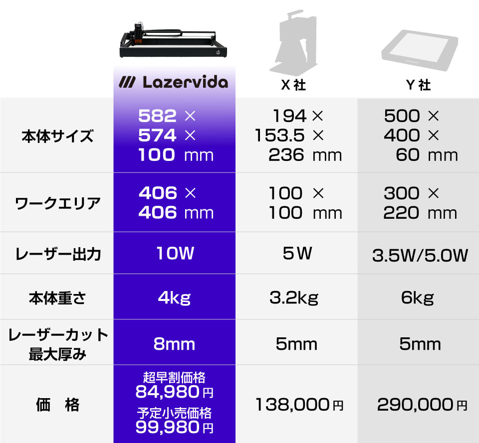 Lazervida - レーザー加工機